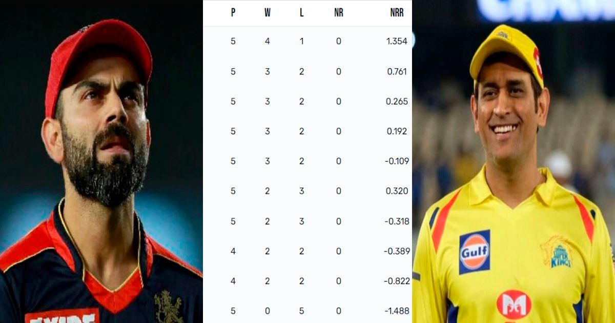 RCB vs CSK points table