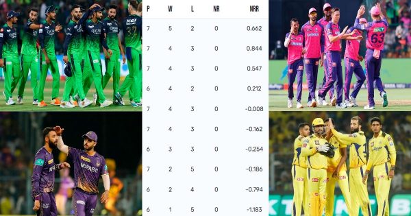 IPL 2023- CSK ने RR को हटा बना नंबर 1, RCB ने मुंबई को दिया बड़ा झटका, प्लेऑफ की रेस में आइए जानते हैं कौन सी 4 टीमे आगे हैं।